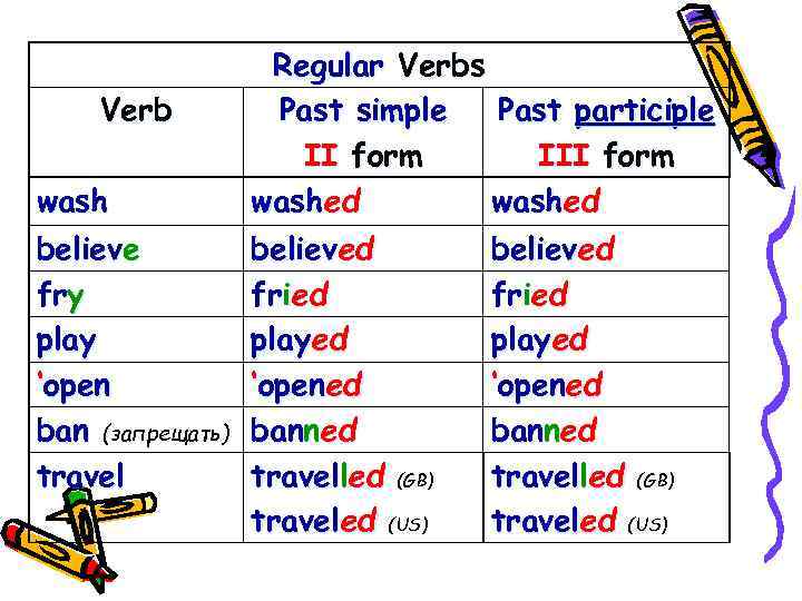 The ENGLISH TENSES The PRESENT PERFECT Tense