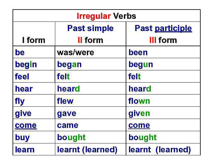 The ENGLISH TENSES The PRESENT PERFECT Tense