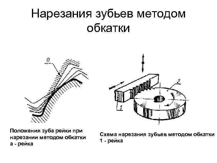 Нарезания зубьев методом обкатки Положения зуба рейки при нарезании методом обкатки а - рейка