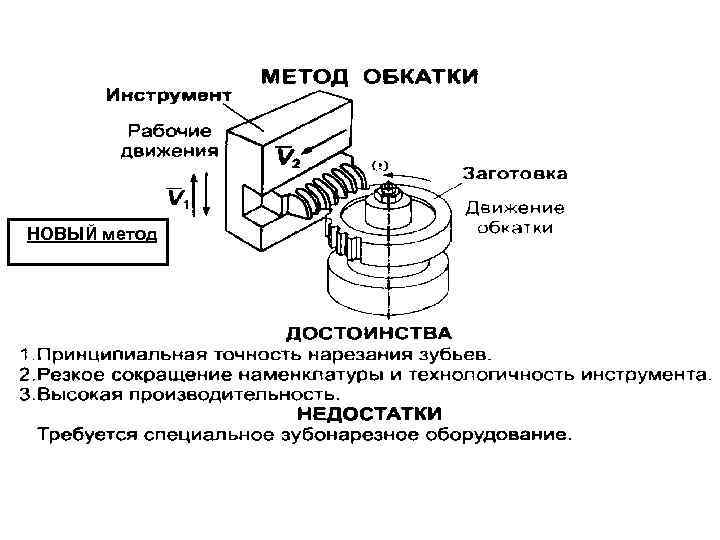 НОВЫЙ метод 