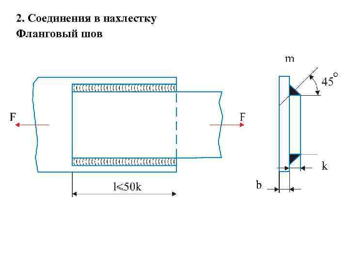 2. Соединения в нахлестку Фланговый шов 