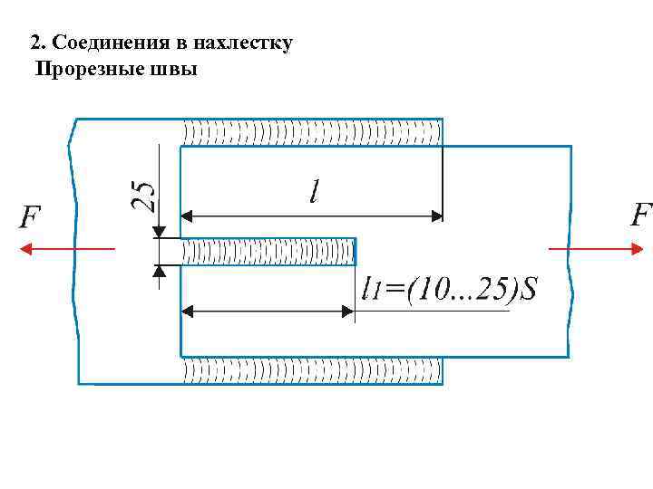 2. Соединения в нахлестку Прорезные швы 