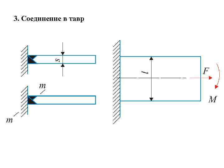 3. Соединение в тавр 