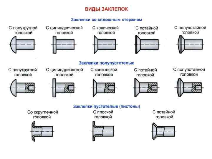 Схема заклепочного соединения