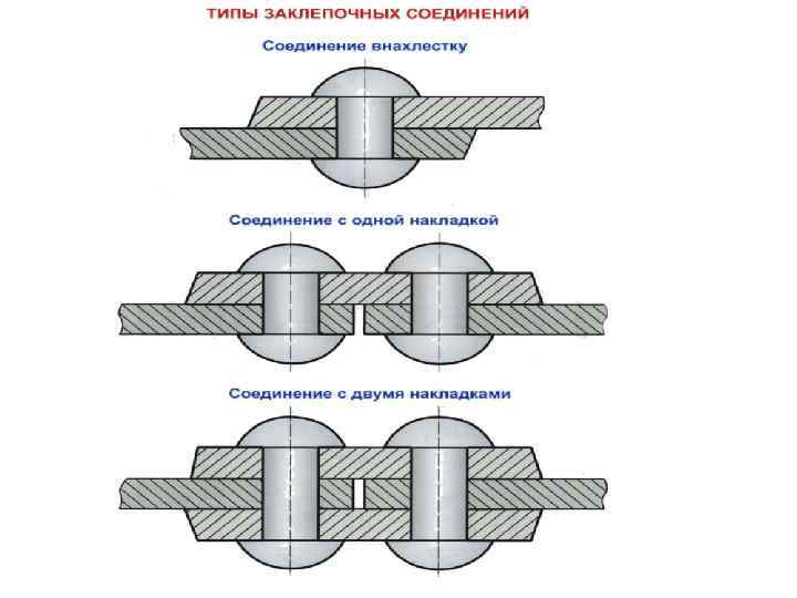 Схема заклепочного соединения