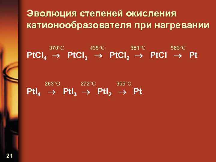 Эволюция степеней окисления катионообразователя при нагревании 370°C 435°C 581°C 583°C Pt. Cl 4 Pt.