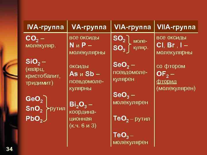 IVA-группа CO 2 – молекуляр. Si. O 2 – (кварц, кристобалит, тридимит) Ge. O