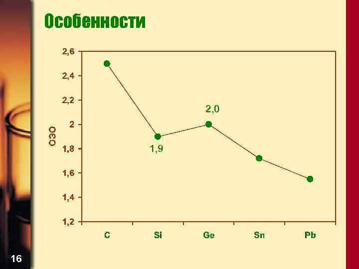Особенности 2, 0 1, 9 16 