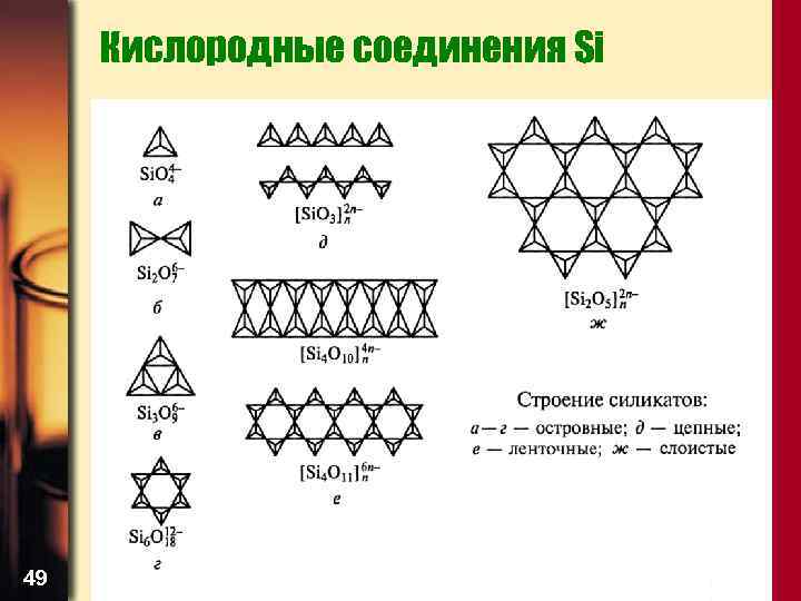 Кислородные соединения Si 49 