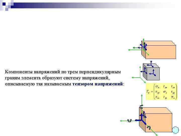Компоненты напряжений по трем перпендикулярным граням элемента образуют систему напряжений, описываемую так называемым тензором