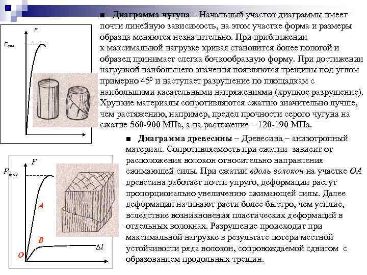 Диаграмма растяжения древесины