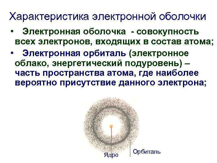 Электронная оболочка это. Ядро и электронная оболочка. Строение атома ядро электронная оболочка. Строение атома ядро электронная оболочка электронное облако. Таблица атом ядро и электронная оболочка.