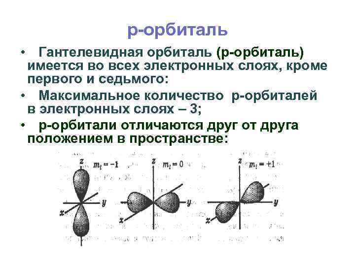 Электронные орбитали