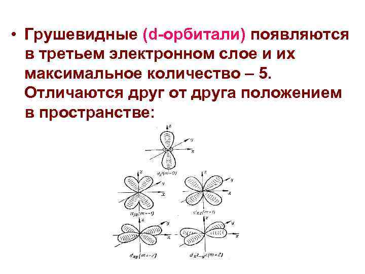 Электронные орбитали презентация