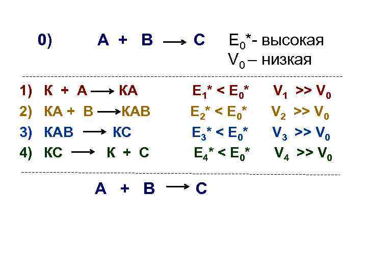 0) 1) 2) 3) 4) A + B К + А КА КА +