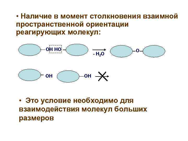  • Наличие в момент столкновения взаимной пространственной ориентации реагирующих молекул: ОН НО ОН