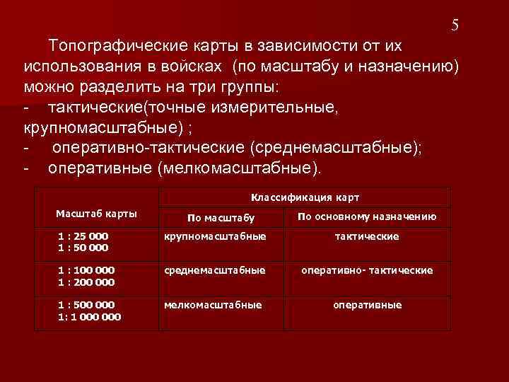 5 Топографические карты в зависимости от их использования в войсках (по масштабу и назначению)