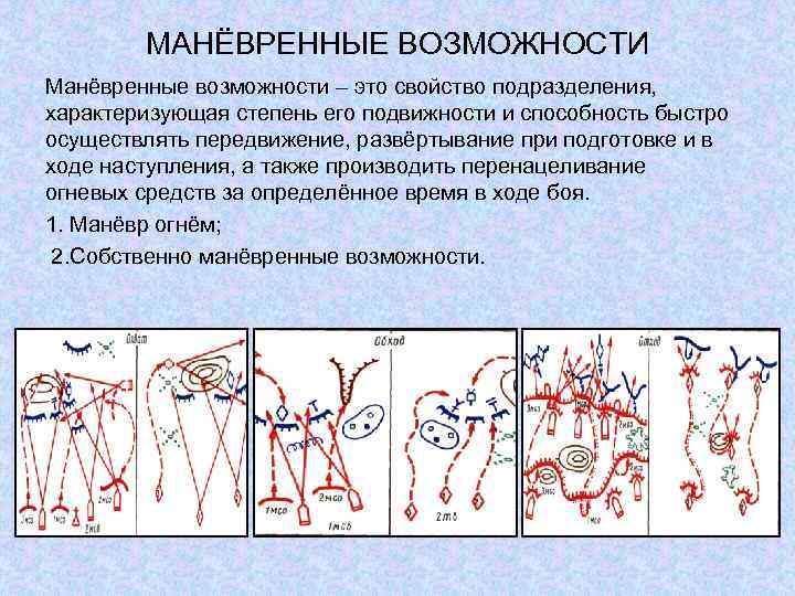 Маневр бою. Общая тактика презентации топография. Общая тактика тема 15 карты.