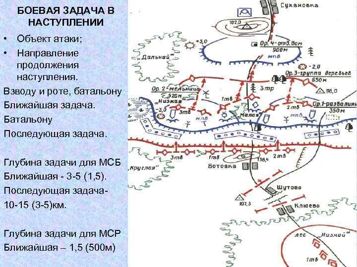 БОЕВАЯ ЗАДАЧА В НАСТУПЛЕНИИ • Объект атаки; • Направление продолжения наступления. Взводу и роте,