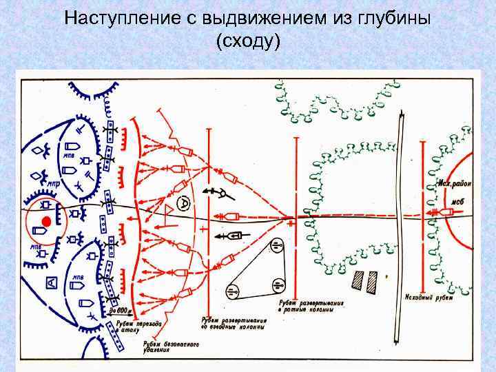 Наступление с выдвижением из глубины (сходу) 