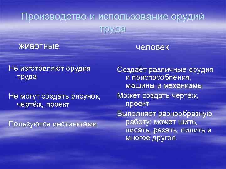 Производство и использование орудий труда животные Не изготовляют орудия труда Не могут создать рисунок,