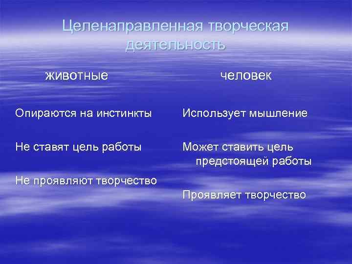 Целенаправленная творческая деятельность животные человек Опираются на инстинкты Использует мышление Не ставят цель работы