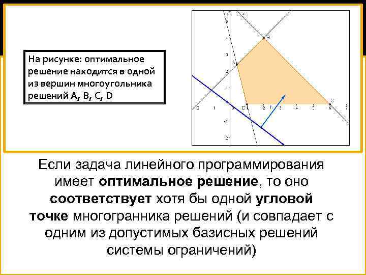 Область решения. Множество допустимых решений задачи линейного программирования. Оптимальное решение задачи линейного программирования. Оптимальное решение многоугольника. Задача линейного программирования имеет оптимальное решение.