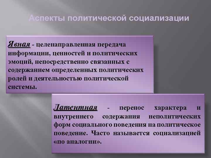 Аспекты политической социализации Явная - целенаправленная передача информации, ценностей и политических эмоций, непосредственно связанных
