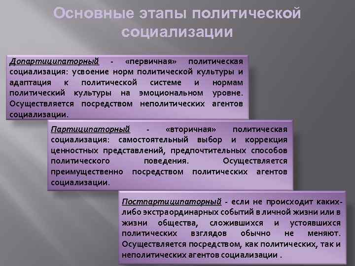 Политическая социализация населения способствует развитию демократии