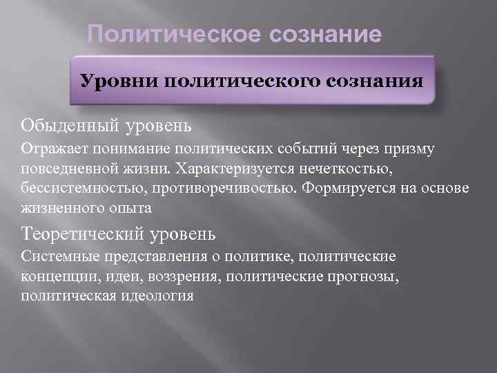 План на тему политическое сознание