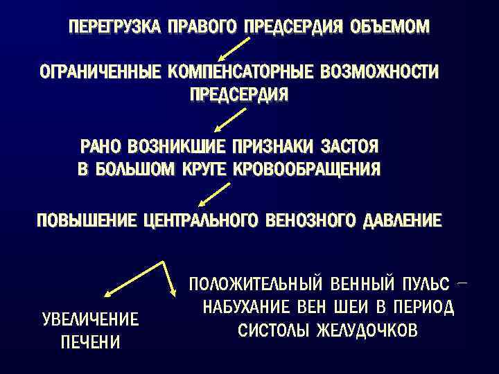 Недостаточность трикуспидального клапана степени