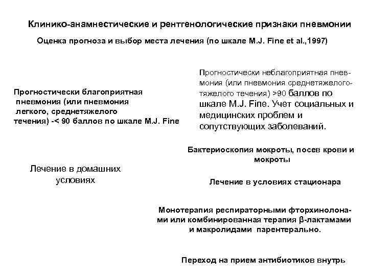 Клинико-анамнестические и рентгенологические признаки пневмонии Оценка прогноза и выбор места лечения (по шкале M.