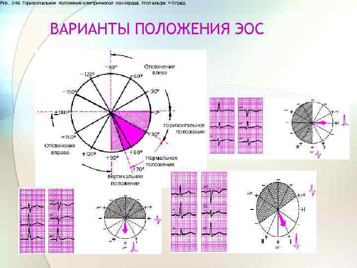 Альфа градусов