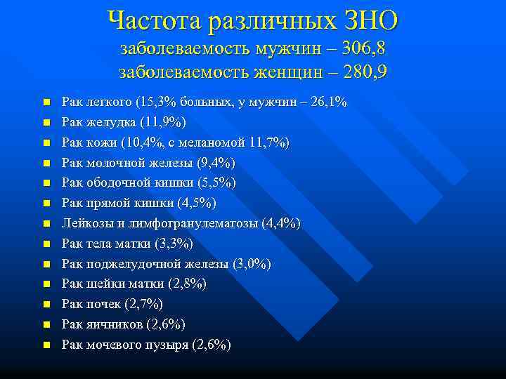 Частота различных ЗНО заболеваемость мужчин – 306, 8 заболеваемость женщин – 280, 9 n