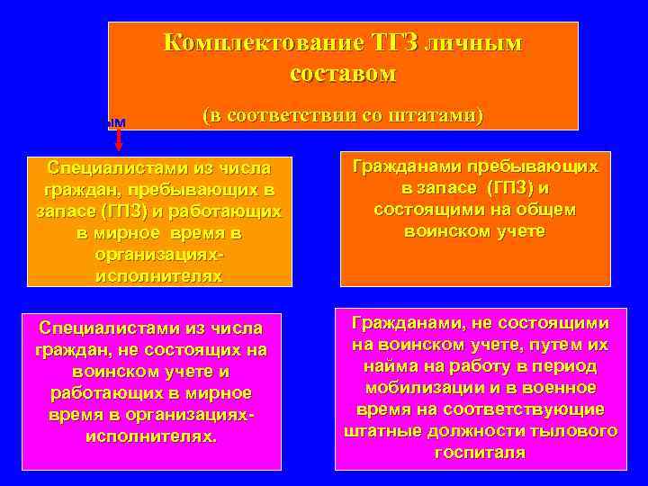 Что из названного было приоритетным направлением в деятельности российского руководства в начале 90