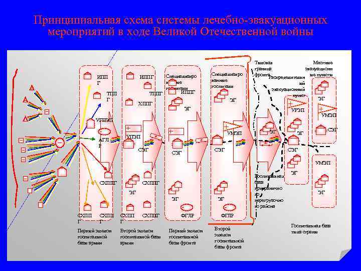 План лечебно эвакуационных мероприятий