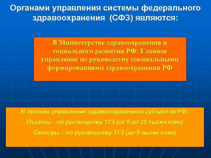 Органами управления системы федерального здравоохранения (СФЗ) являются: В Министерстве здравоохранения и социального развития РФ: