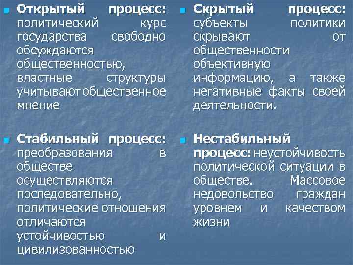 n n Открытый процесс: политический курс государства свободно обсуждаются общественностью, властные структуры учитывают общественное