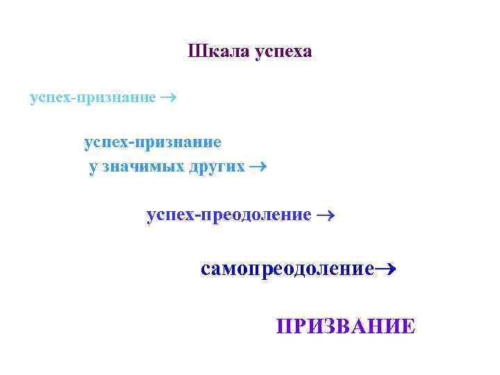 Шкала успех-признание у значимых других успех-преодоление самопреодоление ПРИЗВАНИЕ 