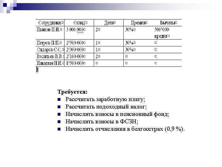 Требуется: n Рассчитать заработную плату; n Рассчитать подоходный налог; n Начислить взносы в пенсионный