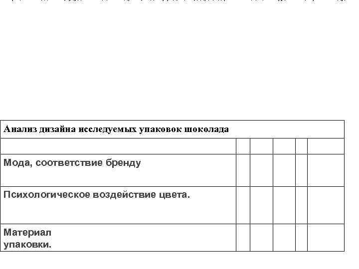 Анализ дизайна исследуемых упаковок шоколада Мода, соответствие бренду Психологическое воздействие цвета. Материал упаковки. 