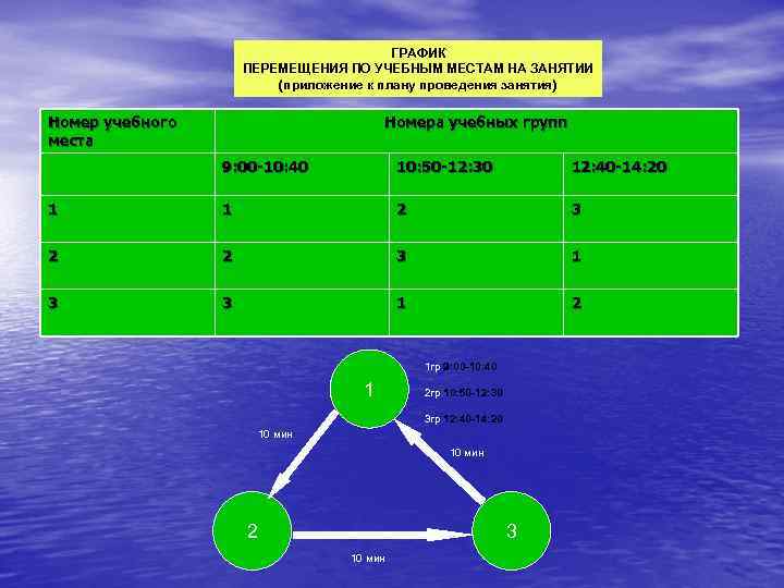 ГРАФИК ПЕРЕМЕЩЕНИЯ ПО УЧЕБНЫМ МЕСТАМ НА ЗАНЯТИИ (приложение к плану проведения занятия) Номер учебного