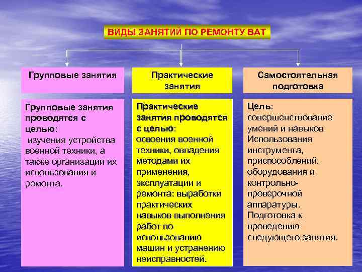 И т д практические занятия