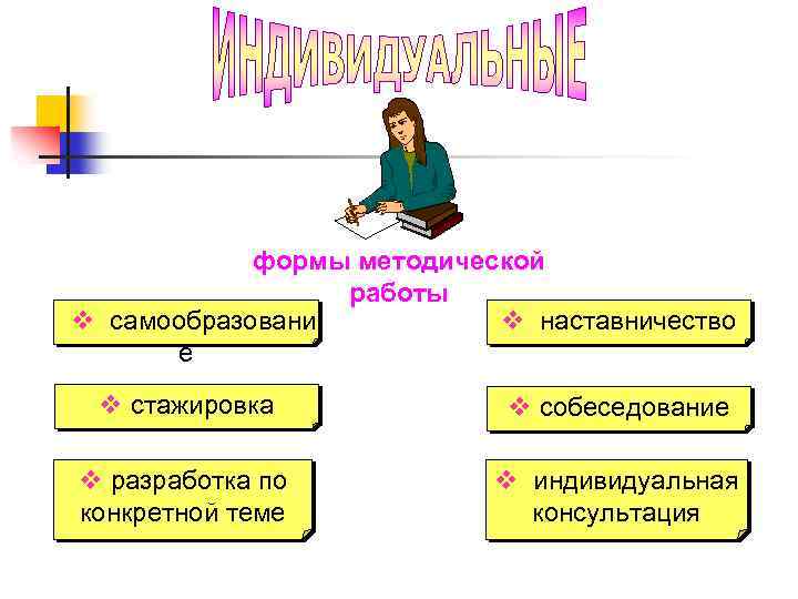 формы методической работы v самообразовани v наставничество е v стажировка v собеседование v разработка