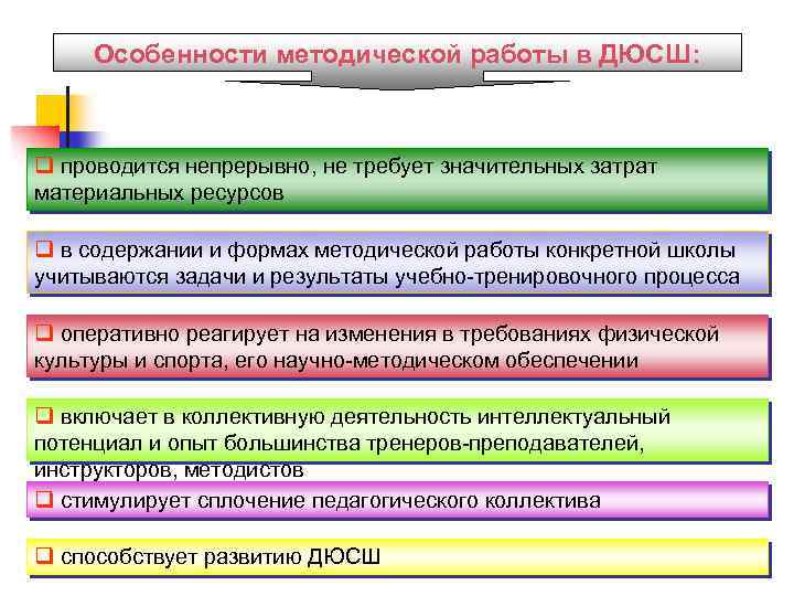 Особенности методической работы в ДЮСШ: q проводится непрерывно, не требует значительных затрат материальных ресурсов