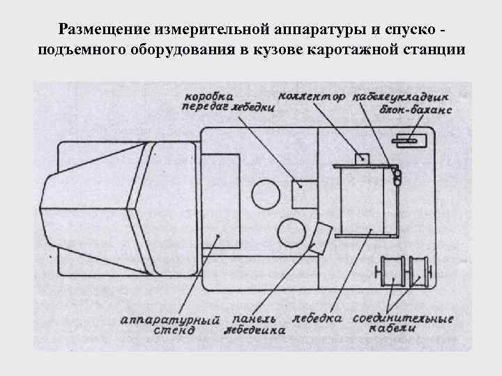Размещение измерительной аппаратуры и спуско подъемного оборудования в кузове каротажной станции 