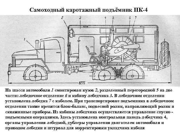 Самоходный каротажный подъёмник ПК-4 На шасси автомобиля 1 смонтирован кузов 2, разделенный перегородкой 5
