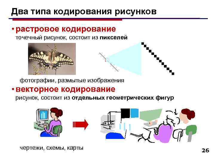 Основной принцип кодирования изображения состоит в том что