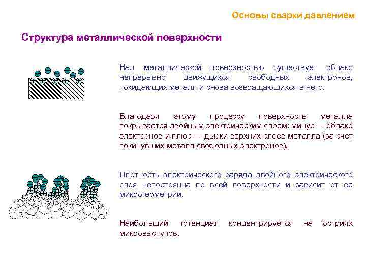  Основы сварки давлением Структура металлической поверхности Над металлической поверхностью существует облако непрерывно движущихся