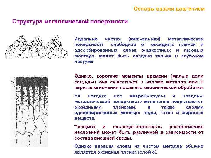  Основы сварки давлением Структура металлической поверхности Идеально чистая (ювенальная) металлическая поверхность, свободная от